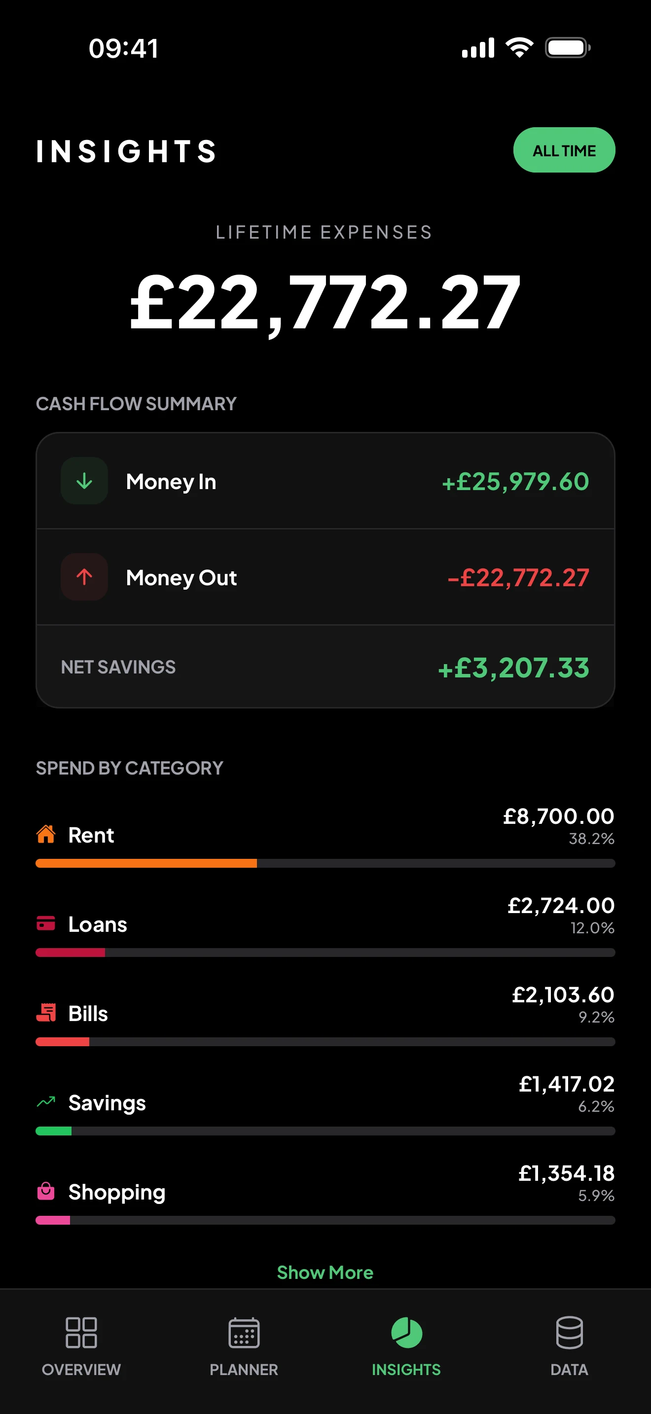 Monthly spending with a weekly breakdown chart