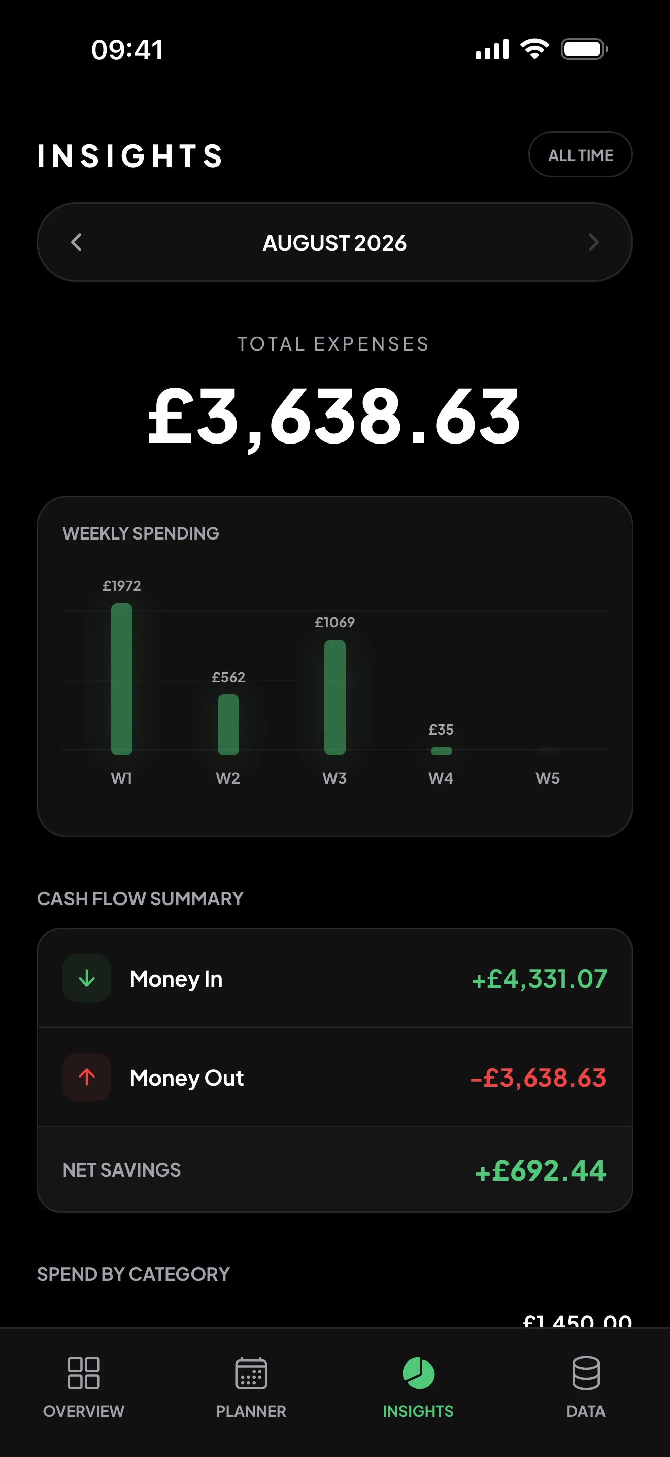 Lifetime spending insights