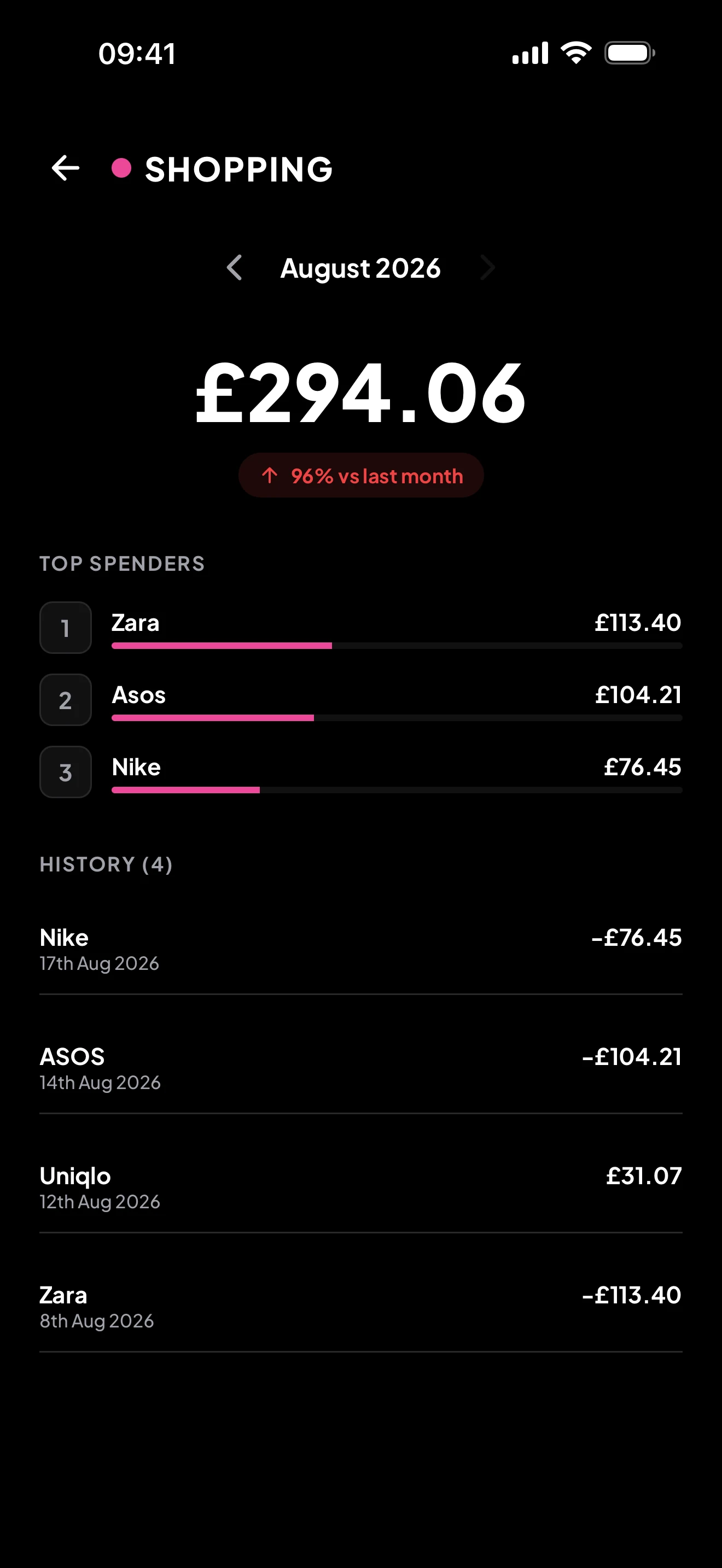 The shopping category for August, broken down by merchant
