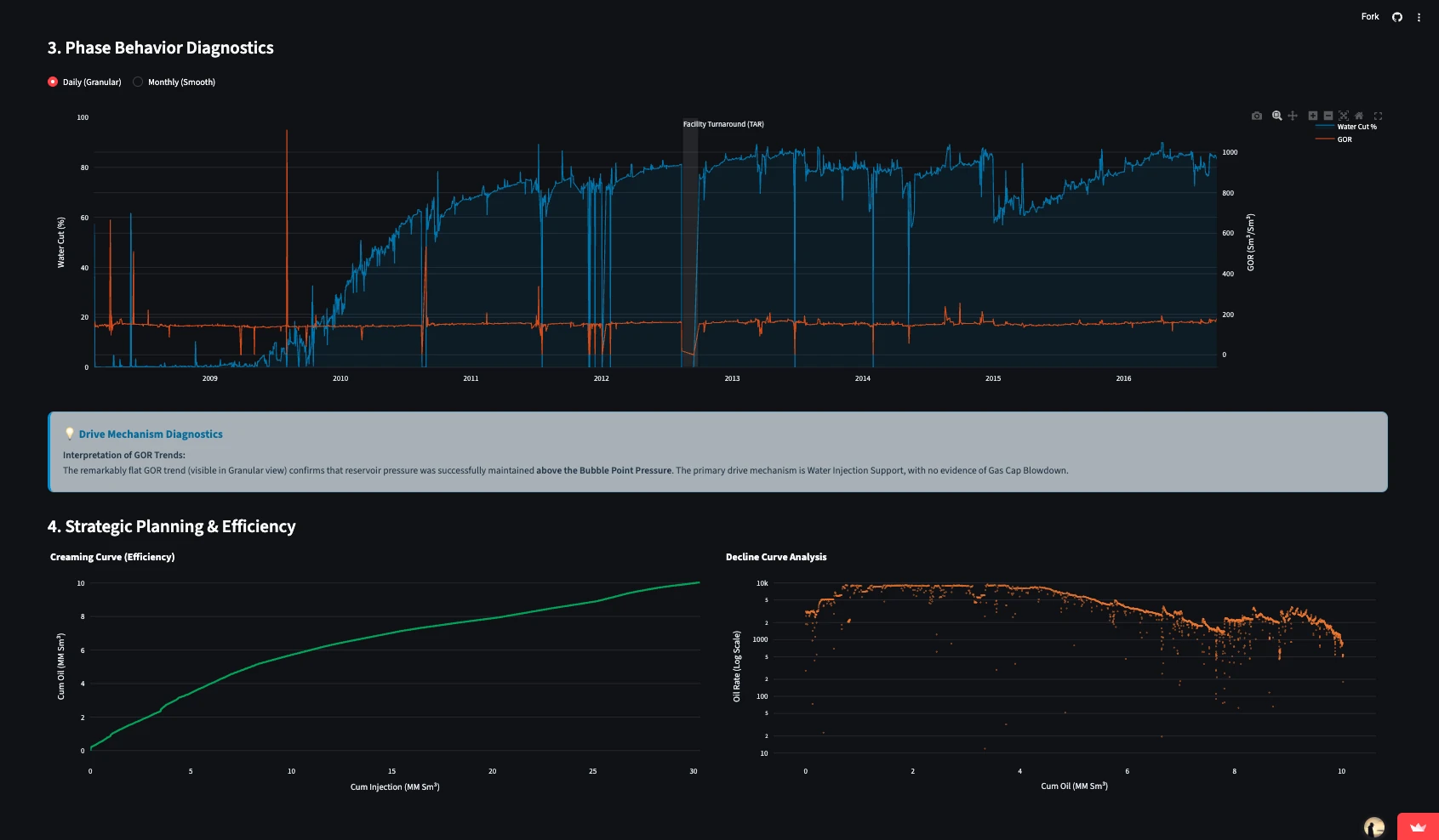 Phase diagnostics with water cut and GOR trends, a creaming curve, and decline curve analysis